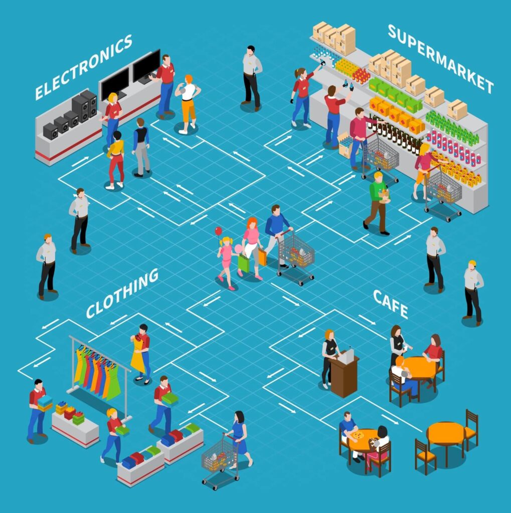 isometric retail layout illustratiob